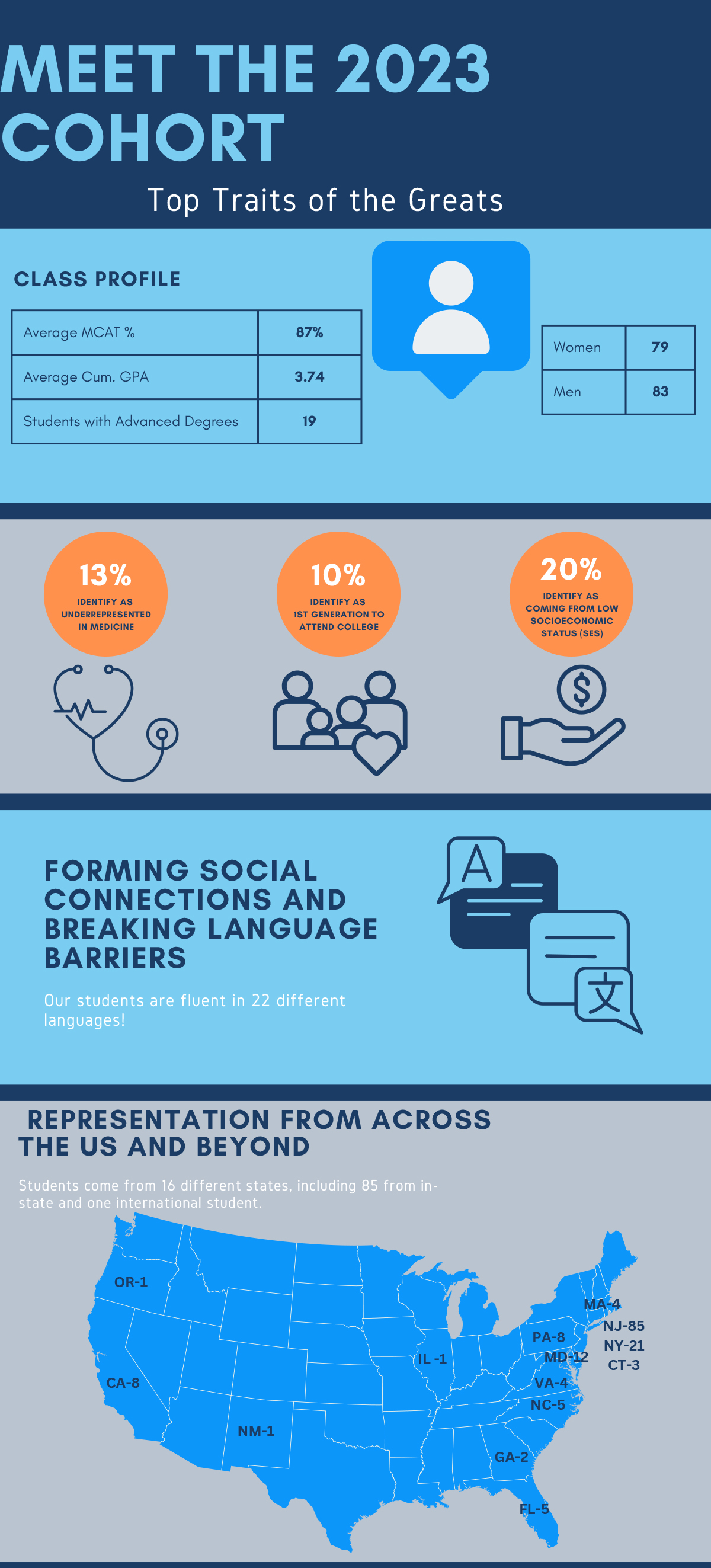 Diversity, Equity and Inclusion Infographic